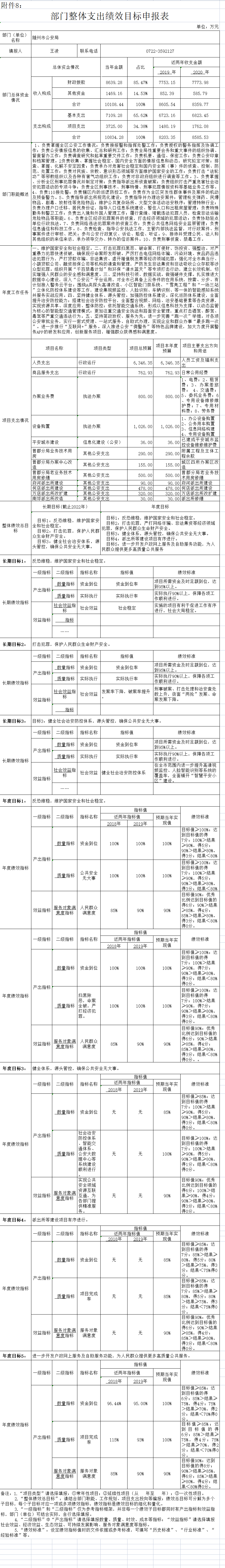 部门整体支出绩效目标申报表.png